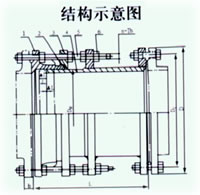 VSSJAFC型可拆式雙法蘭傳力接頭咨詢電話400-6596-332
